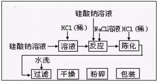 加工炭黑工艺流程示意图